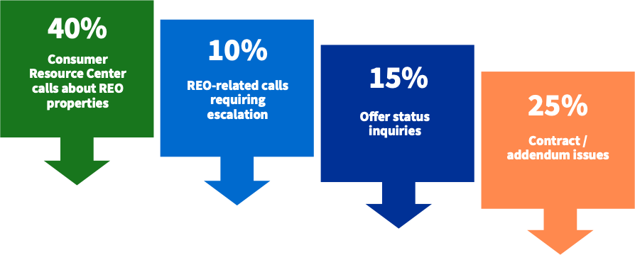 Establishing KPIs was an important goal of the project, and brought focus to the scientific side of design research.